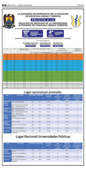 Nosotros / Sociales página 12