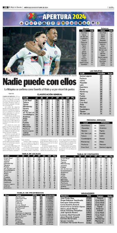 Deportes / Meta página 2