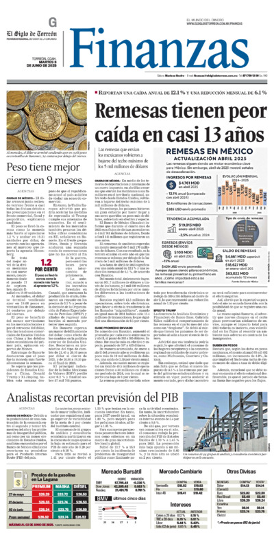 Finanzas