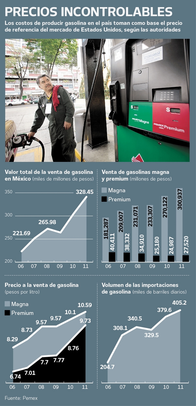 Las causas del gasto de la gasolina en audi а6