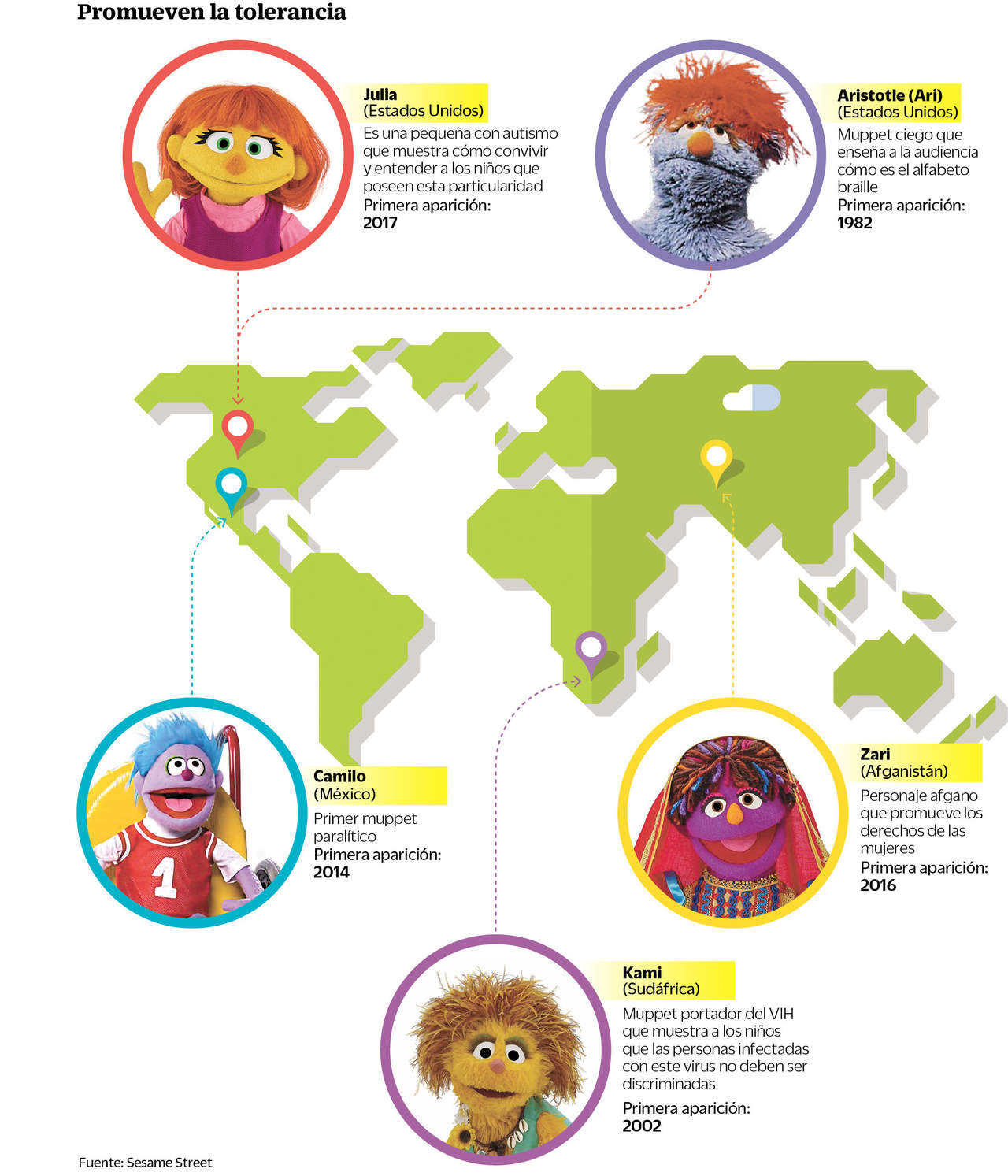 Resultado de imagen para kami plaza sesamo sud africa