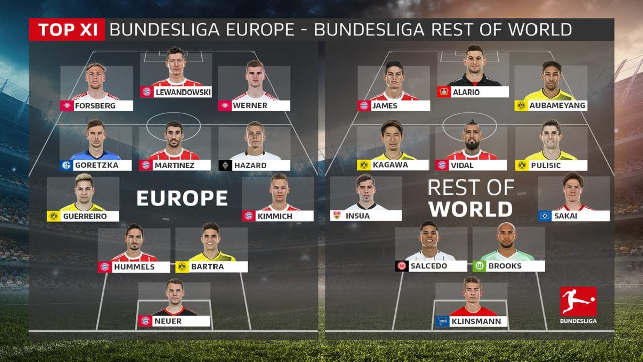 Incluyen a Salcedo en equipo ideal de no europeos de Bundesliga. Noticias en tiempo real