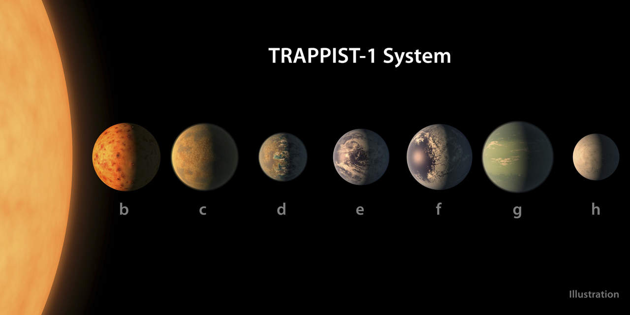 Planetas que forman TRAPPIST-1 podrían tener agua en abundancia. Noticias en tiempo real