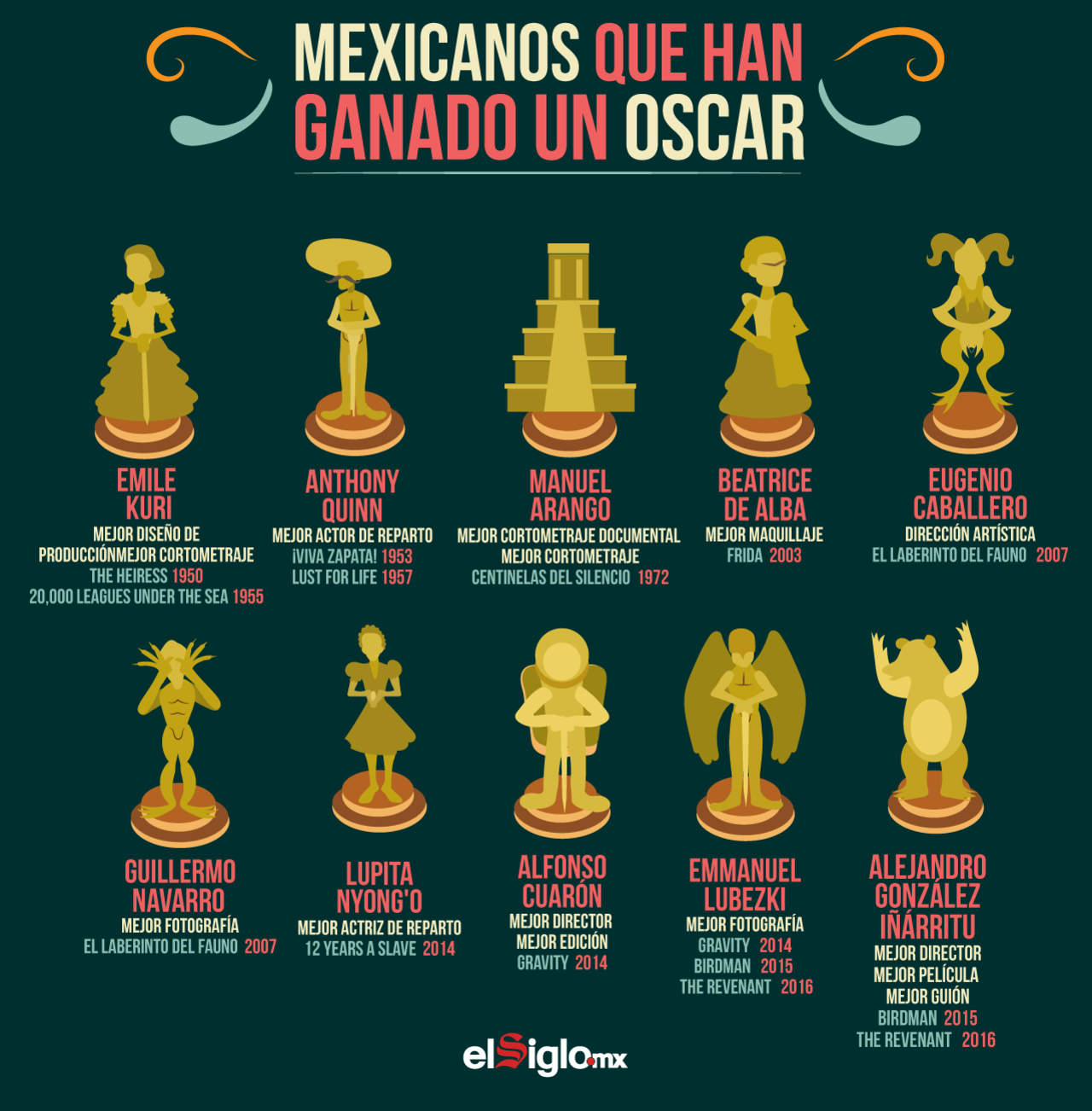 Mexicanos de oro. Noticias en tiempo real