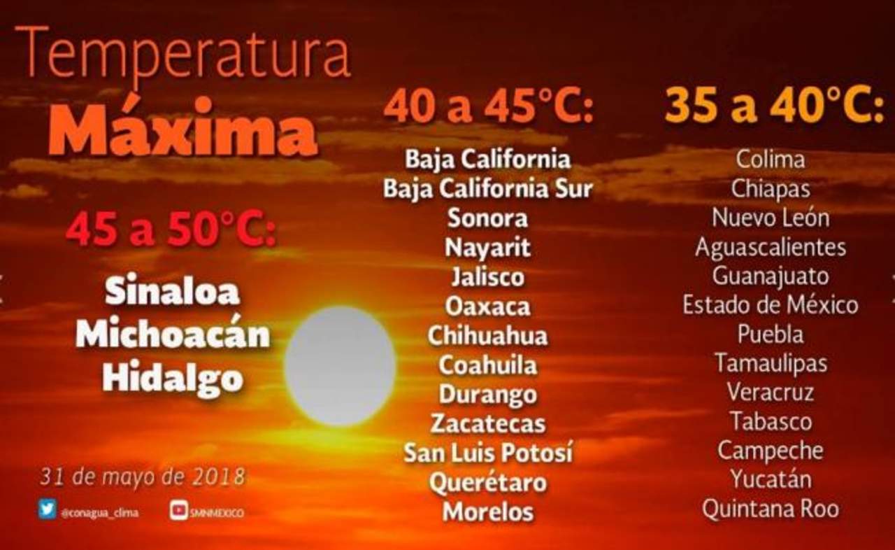 Declaran emergencia por calor en Michoacán. Noticias en tiempo real