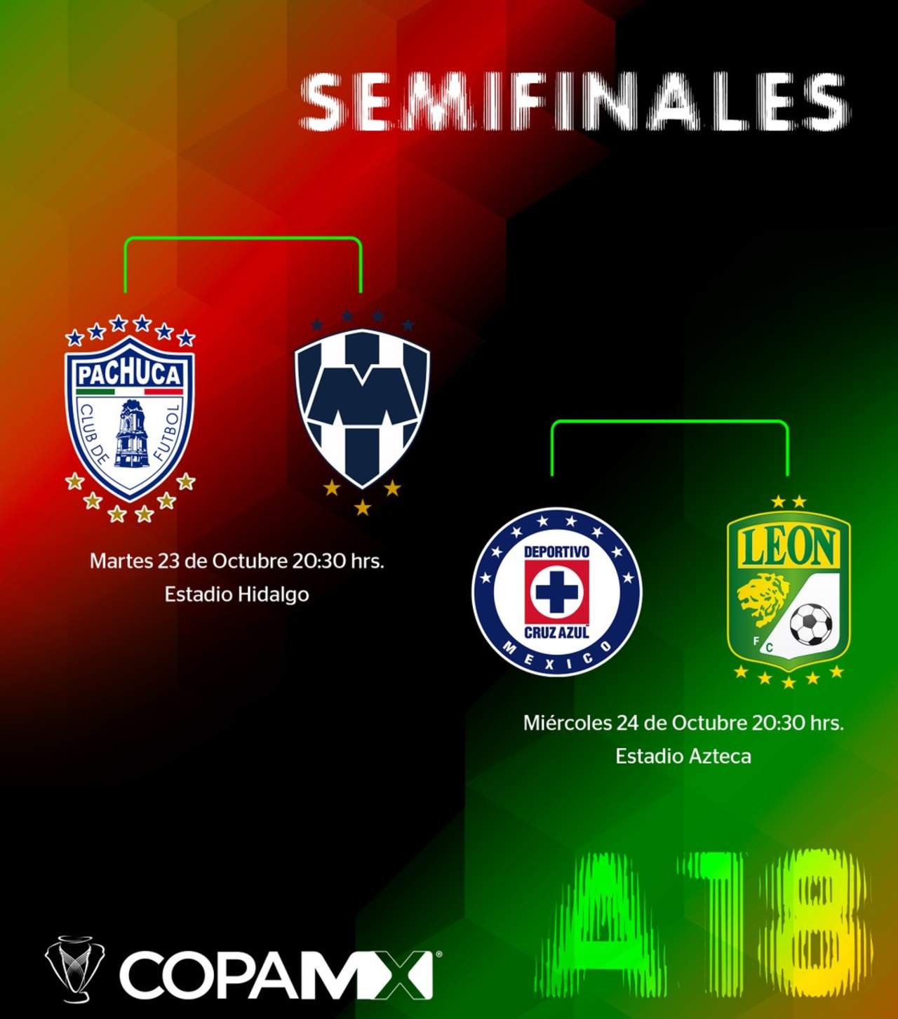 Definen horarios para semifinales de Copa MX. Noticias en tiempo real
