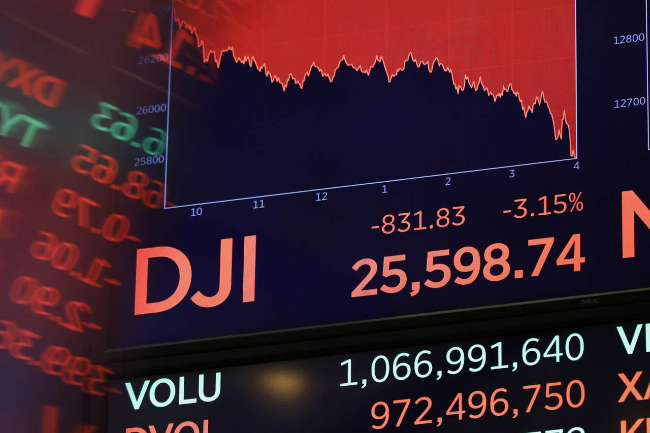 Dow Jones pierde más de 1,000 puntos en los dos últimos días. Noticias en tiempo real