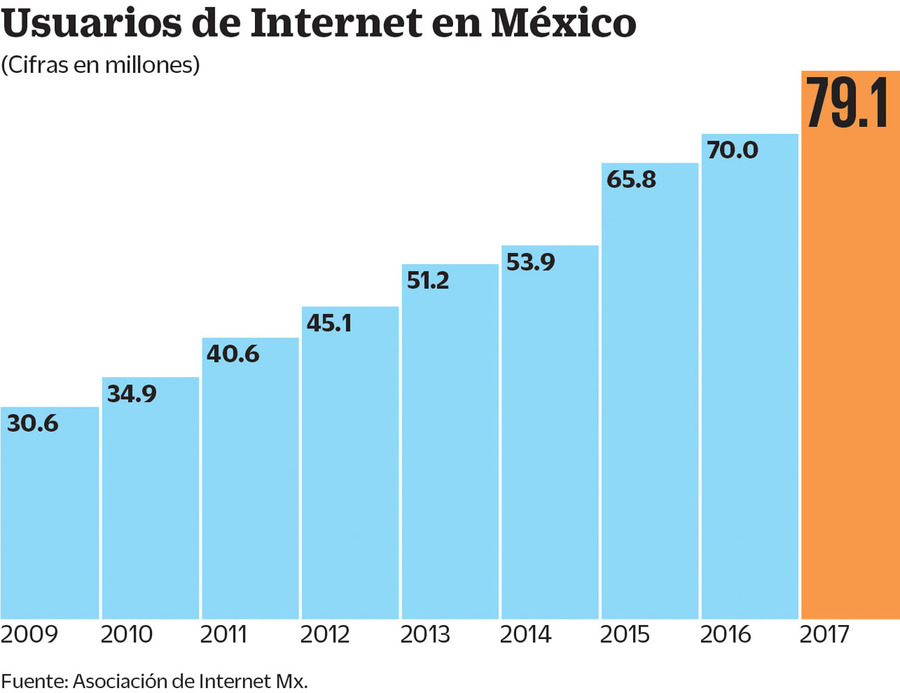 La tecnología, un medio contra la desigualdad. Noticias en tiempo real