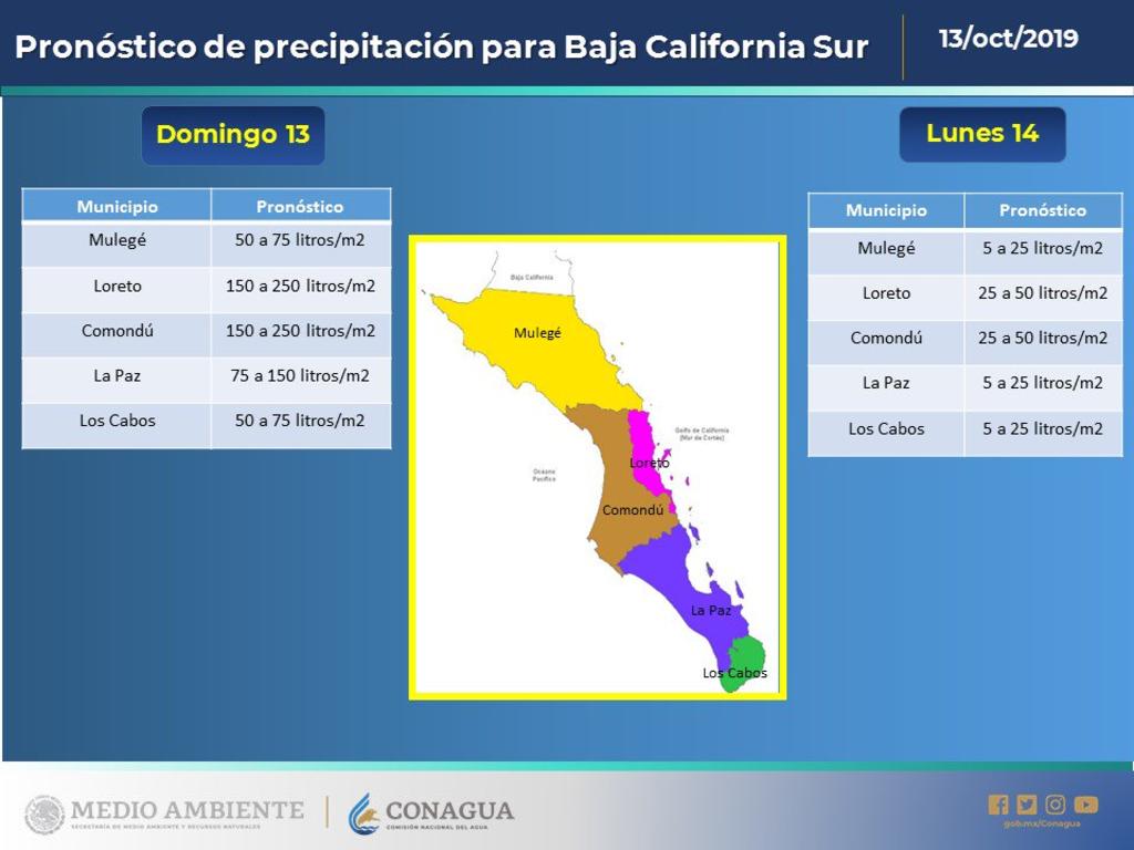 Muere una persona por lluvias en Baja California Sur. Noticias en tiempo real