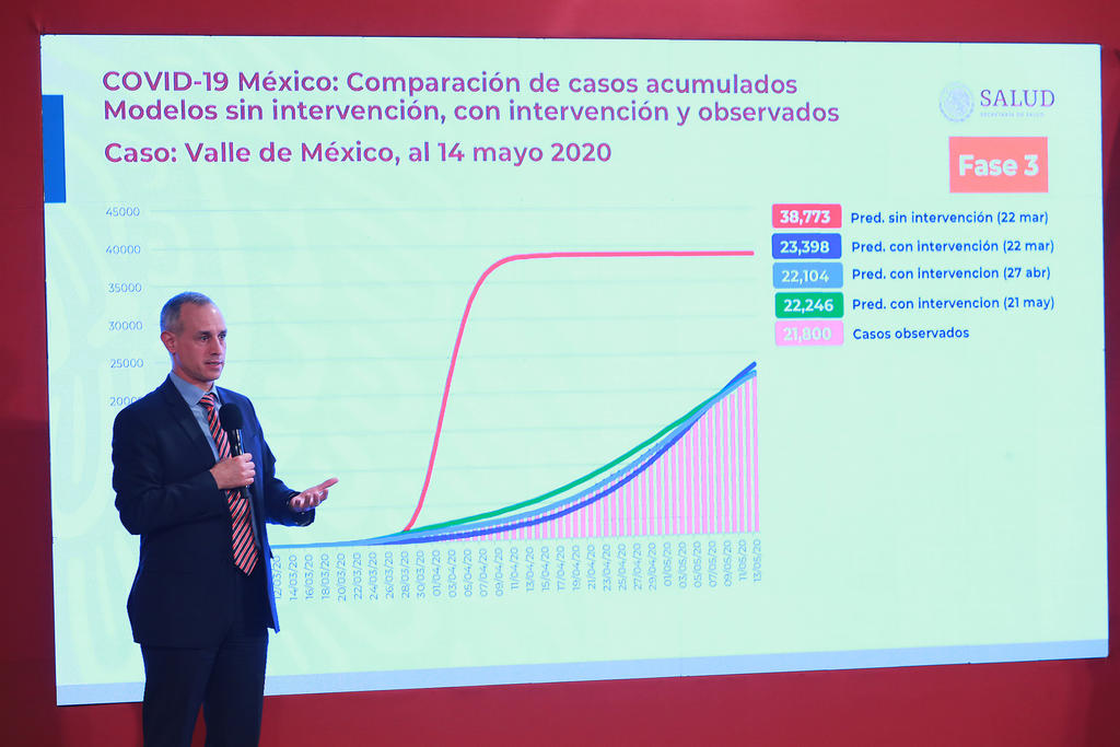 Se aplanó curva de contagios de COVID-19 en Valle de México: López-Gatell. Noticias en tiempo real