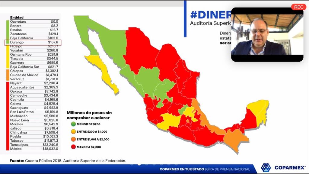 Reactivación en México es todavía muy incipiente: Coparmex. Noticias en tiempo real