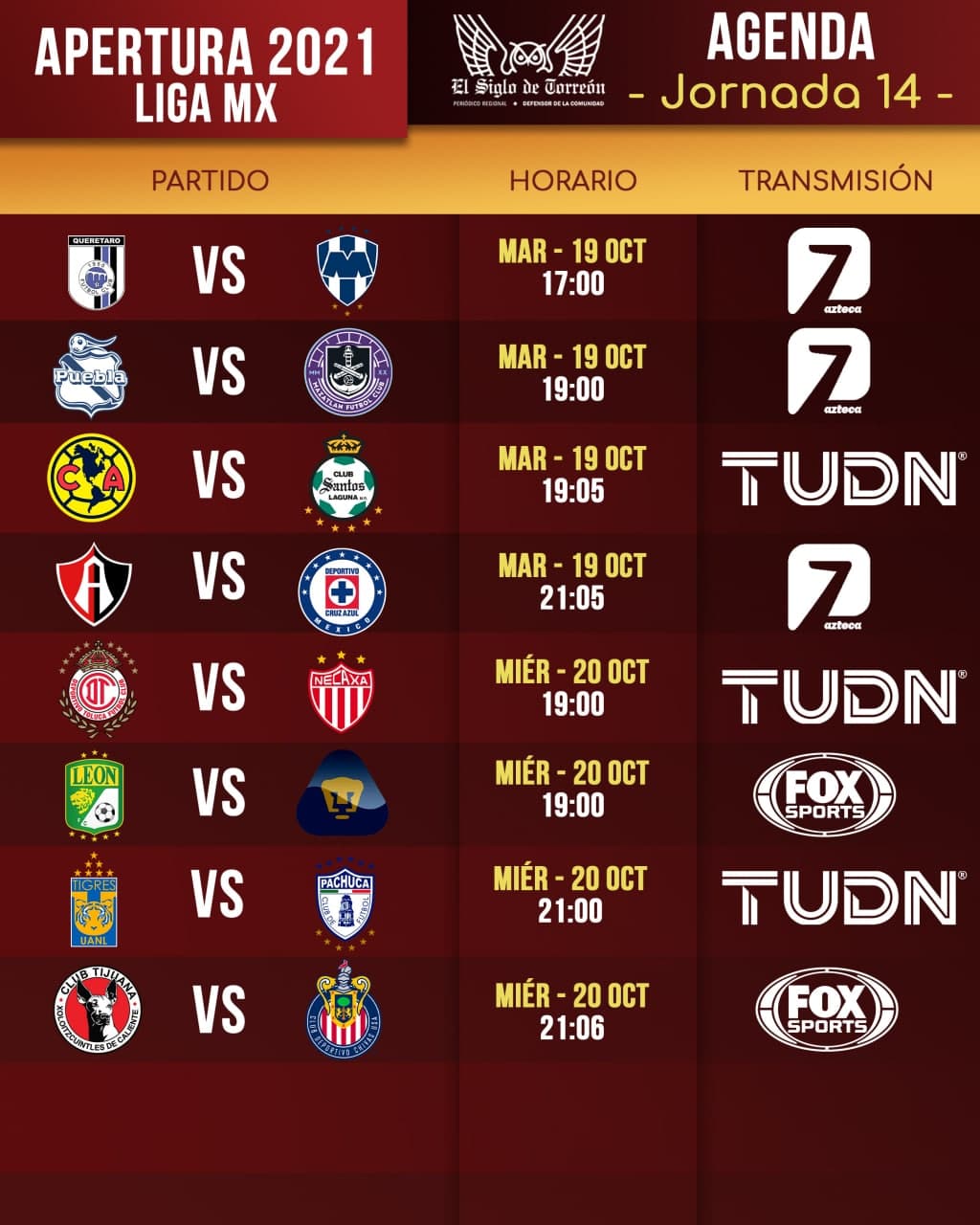 ¿Dónde y a qué hora ver hoy el inicio de la jornada 14 del Apertura 2021 de Liga MX?. Noticias en tiempo real