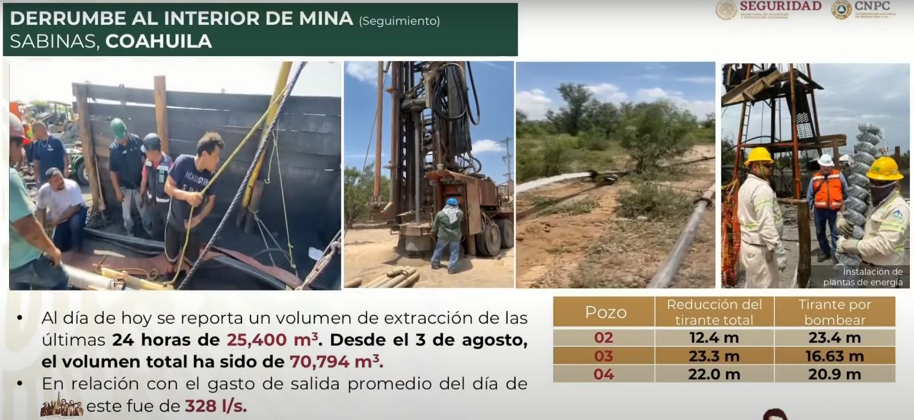 Presentan en la mañanera reporte técnico sobre trabajos de rescate en mina de Sabinas. Noticias en tiempo real