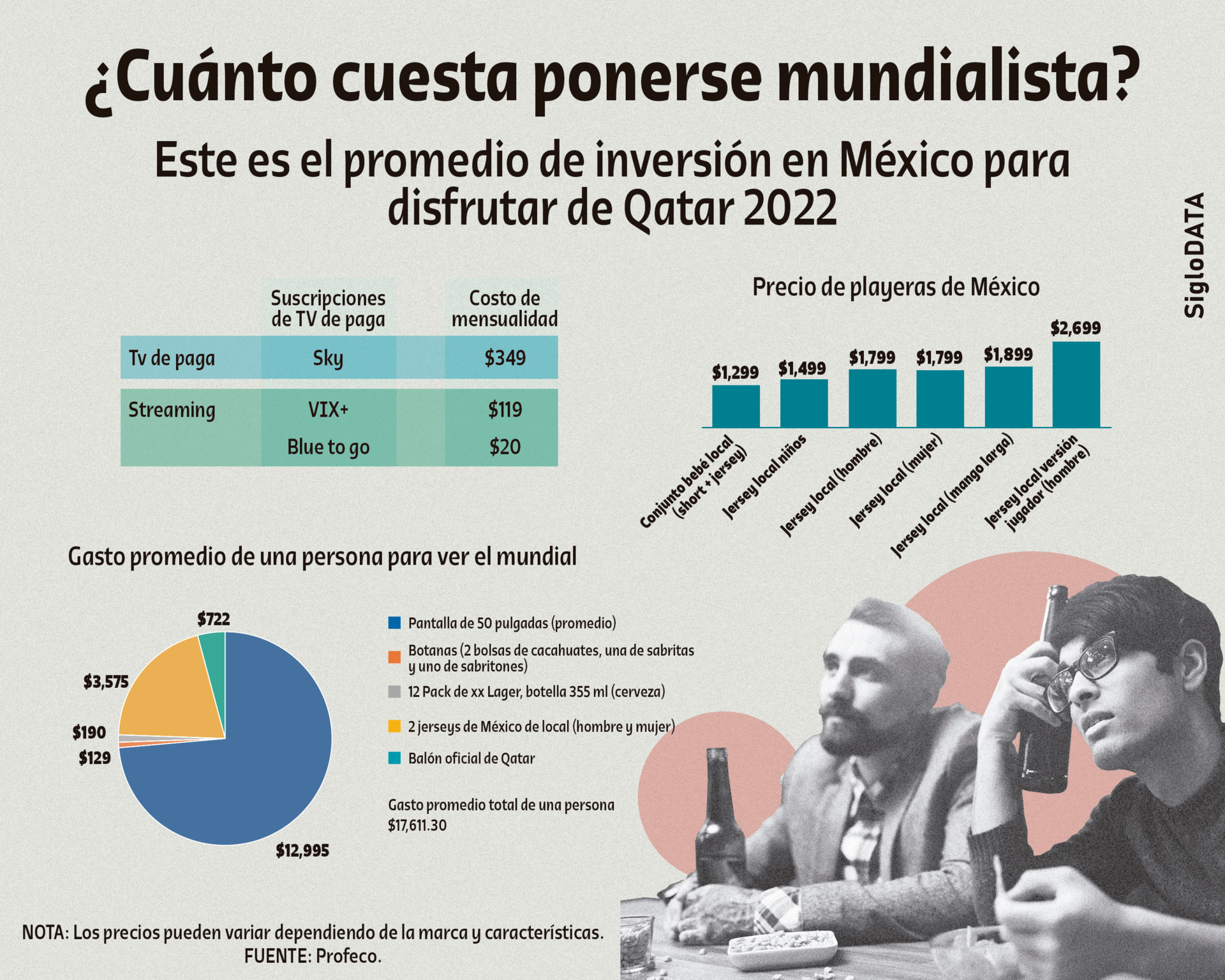 ¿Cuánto cuesta ponerse mundialista? Mexicanos invierten hasta 18 mil pesos para disfrutar de Qatar 2022. Noticias en tiempo real