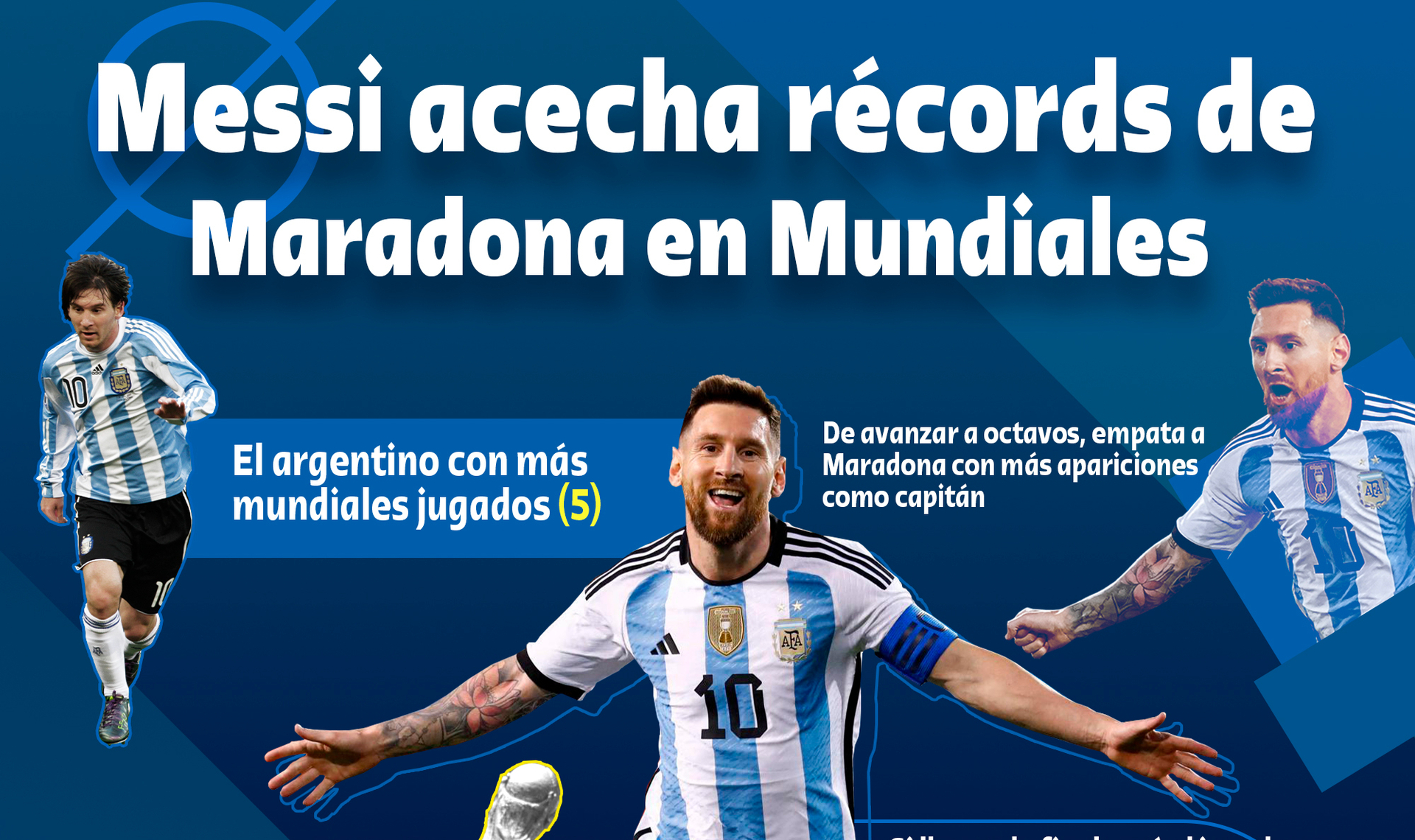 Messi está por superar las importantes marcas de Diego Maradona en Mundiales. Noticias en tiempo real