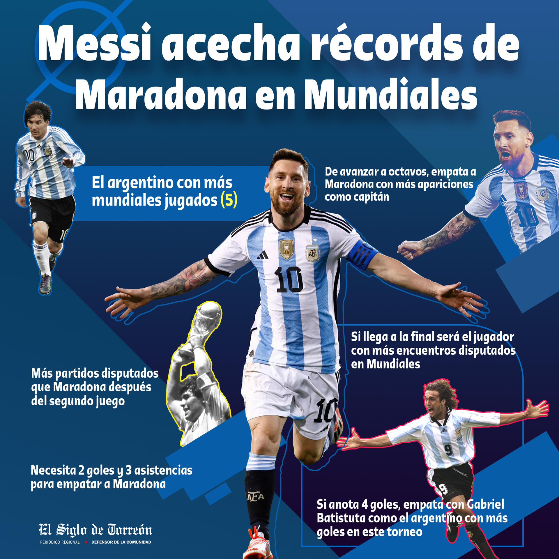 Messi ya es el argentino con más partidos disputados en los Mundiales. Noticias en tiempo real