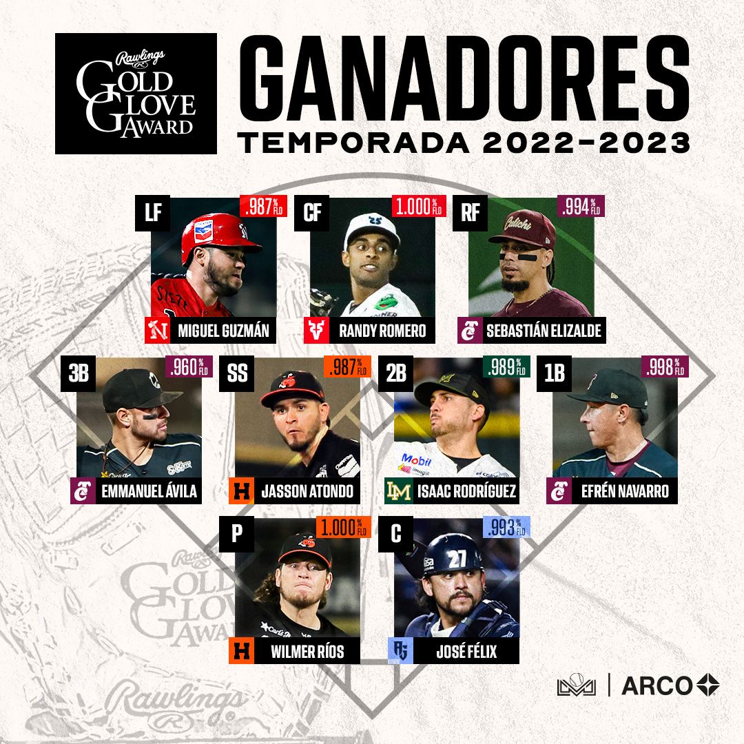 Hay Guantes de Oro en la Liga del Pacífico. Noticias en tiempo real