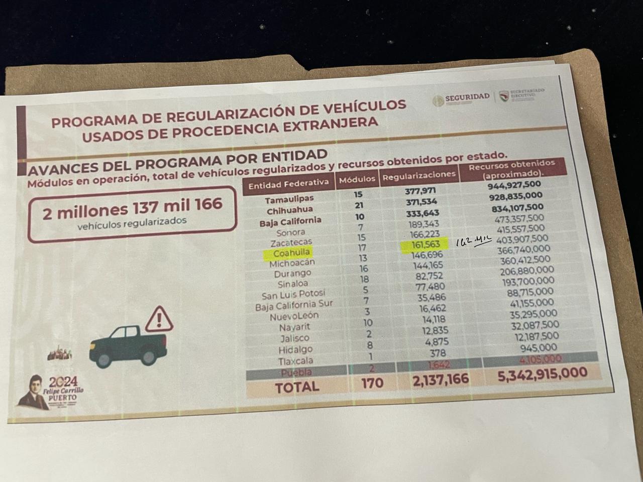 Los números de la regularización no cuadran. Noticias en tiempo real