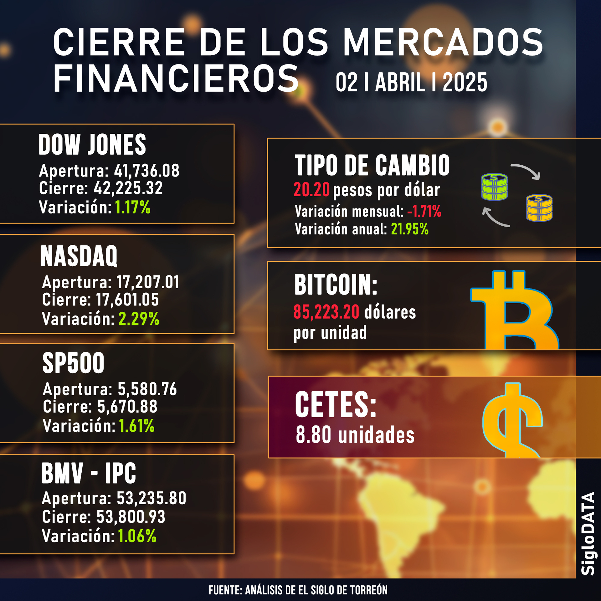 Wall Street reacciona a la baja tras cerrar la sesión al arancel global del 10 % de Trump. Noticias en tiempo real