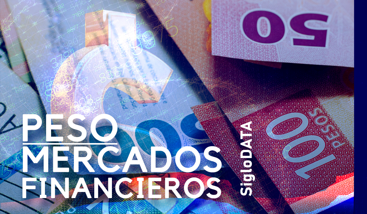 Dólar abre al alza en 19.75 al mayoreo este martes. Noticias en tiempo real