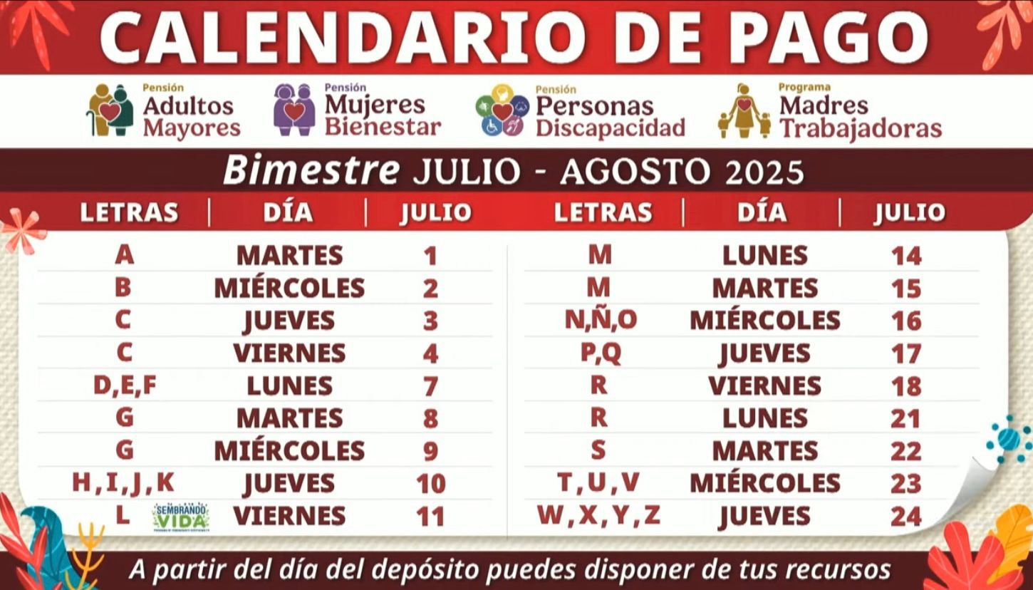 Inicia entrega de recursos a beneficiarios de programas sociales. Noticias en tiempo real