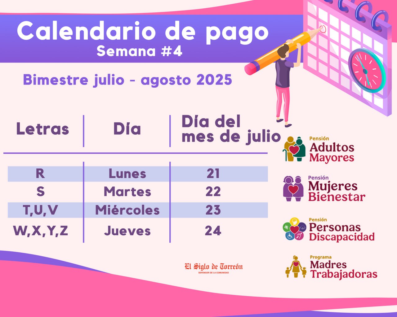 Pensión del bienestar: quienes reciben 6,200 y 3,000 pesos en los últimos días de julio. Noticias en tiempo real
